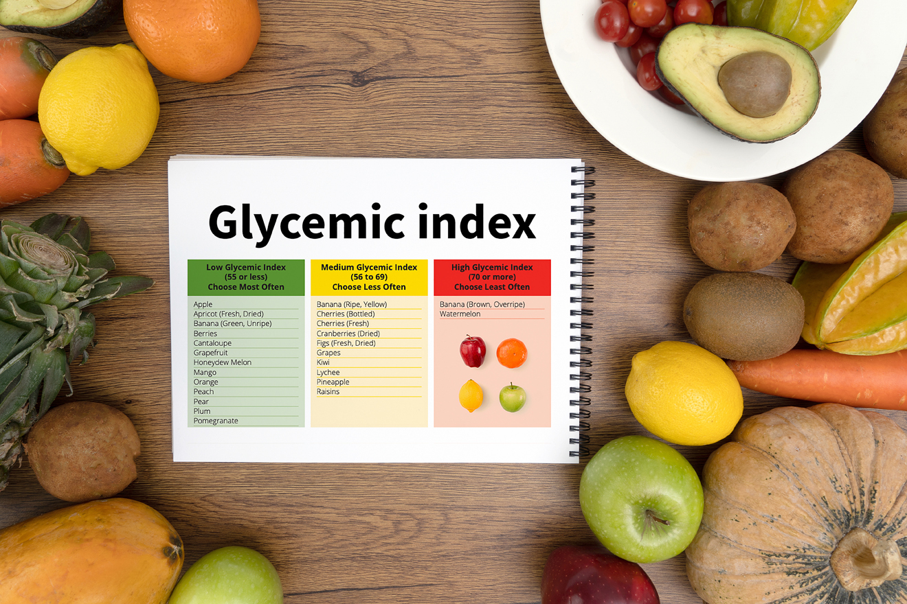 Glycemic Index & GI values