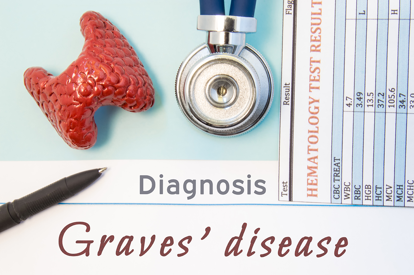 Thyroid Disorders – Graves’ Disease