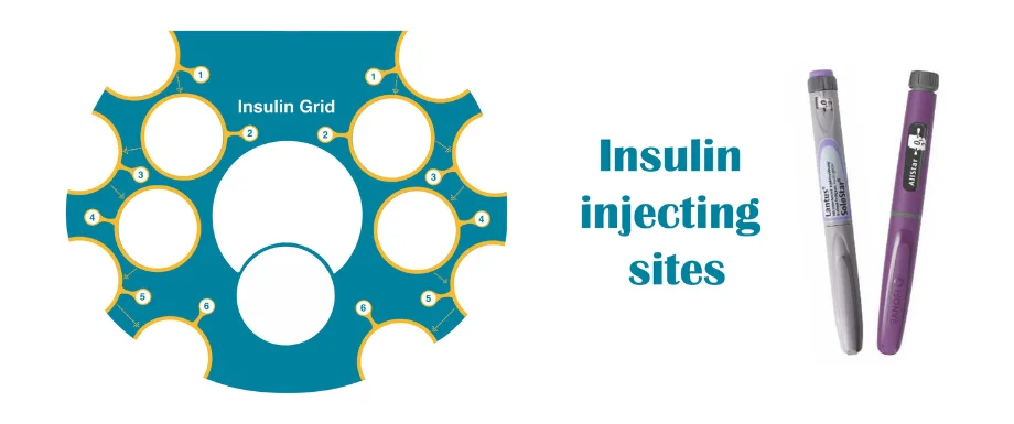 Insulin injecting sites