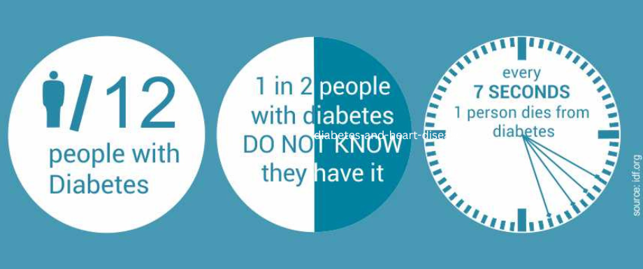 Interesting facts on Diabetes
