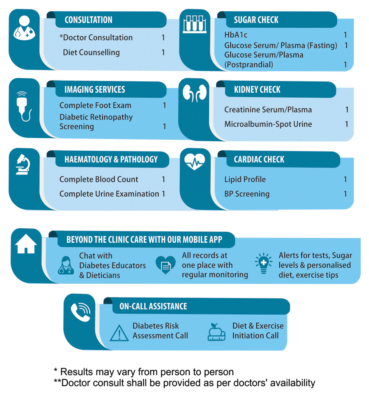 Sugar One Program Inclusions