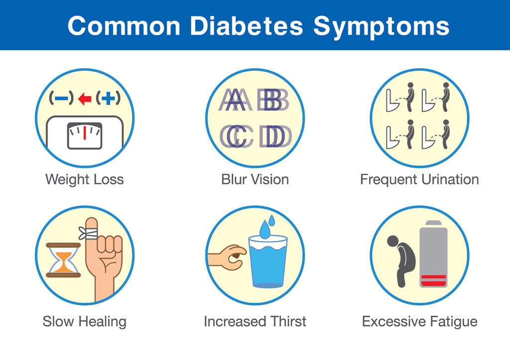 diabetes type 2 symptoms)