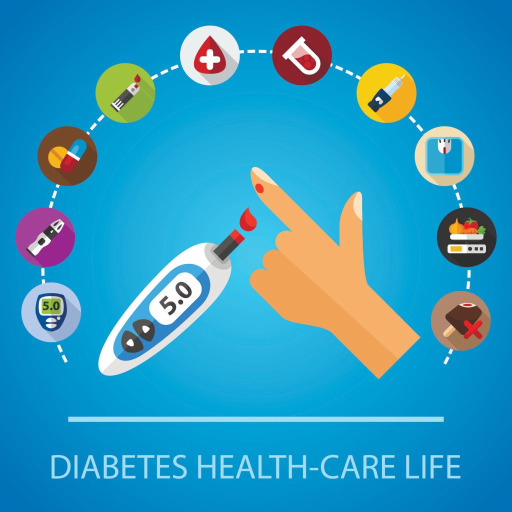 Insulin in Diabetes Care 