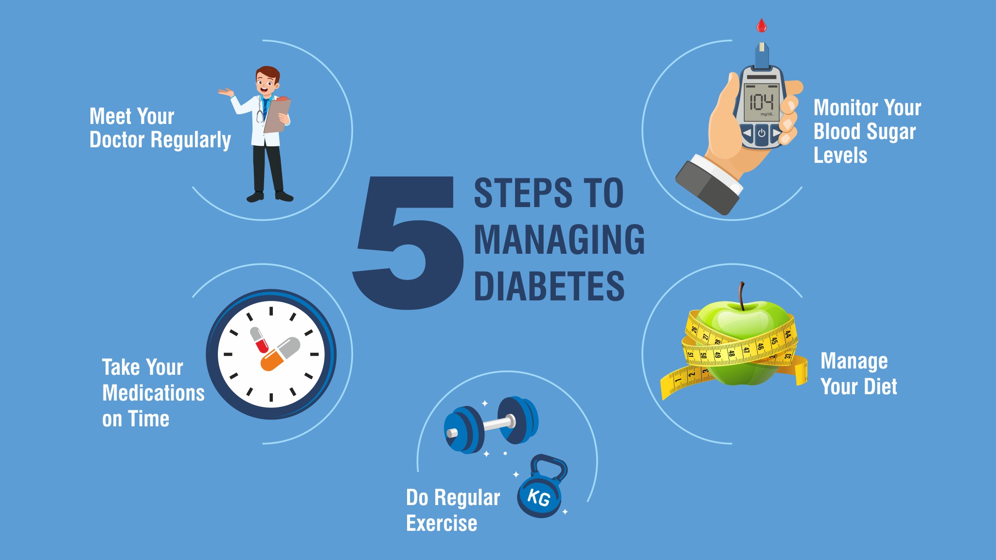 Diabetes management tips